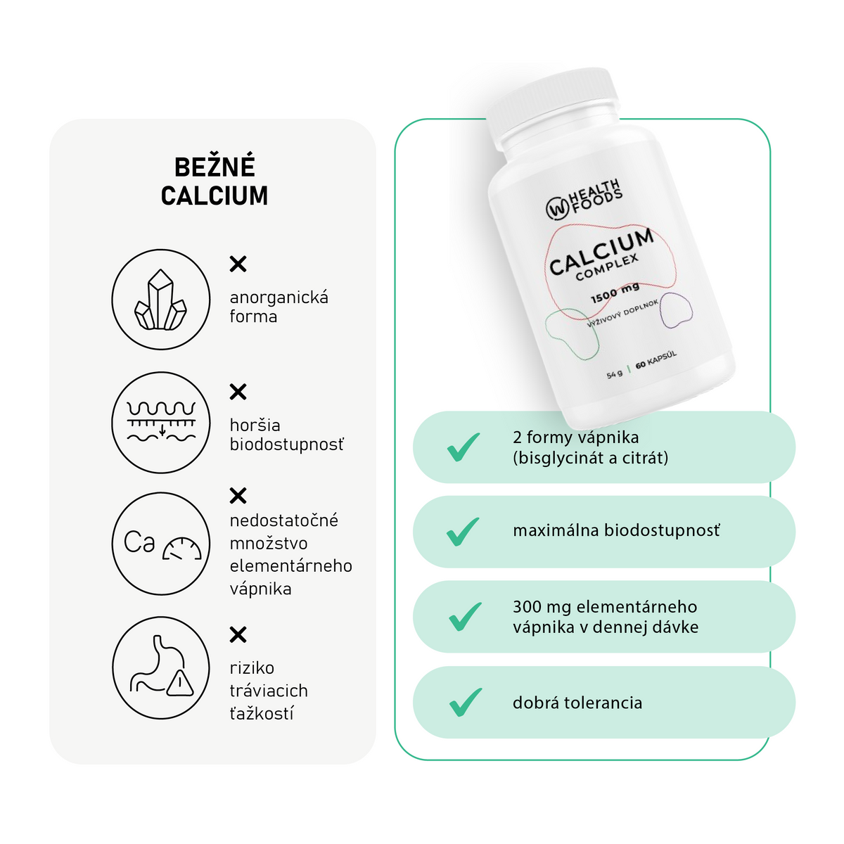 wHealth Calcium Complex porovnanie s bežným vápnikom