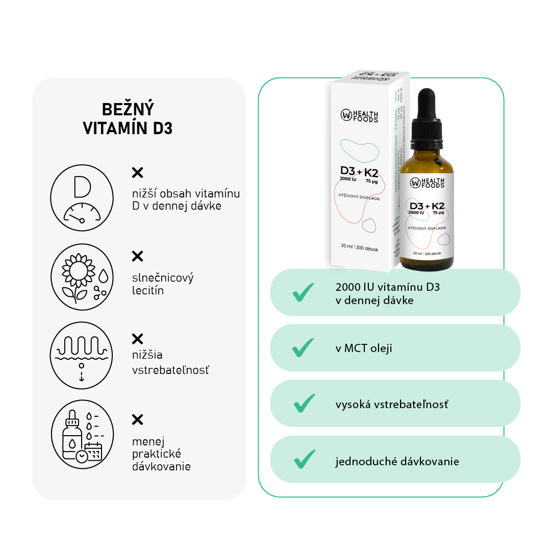 wHealth D3 + K2 porovnanie s bežným vitamínom D3