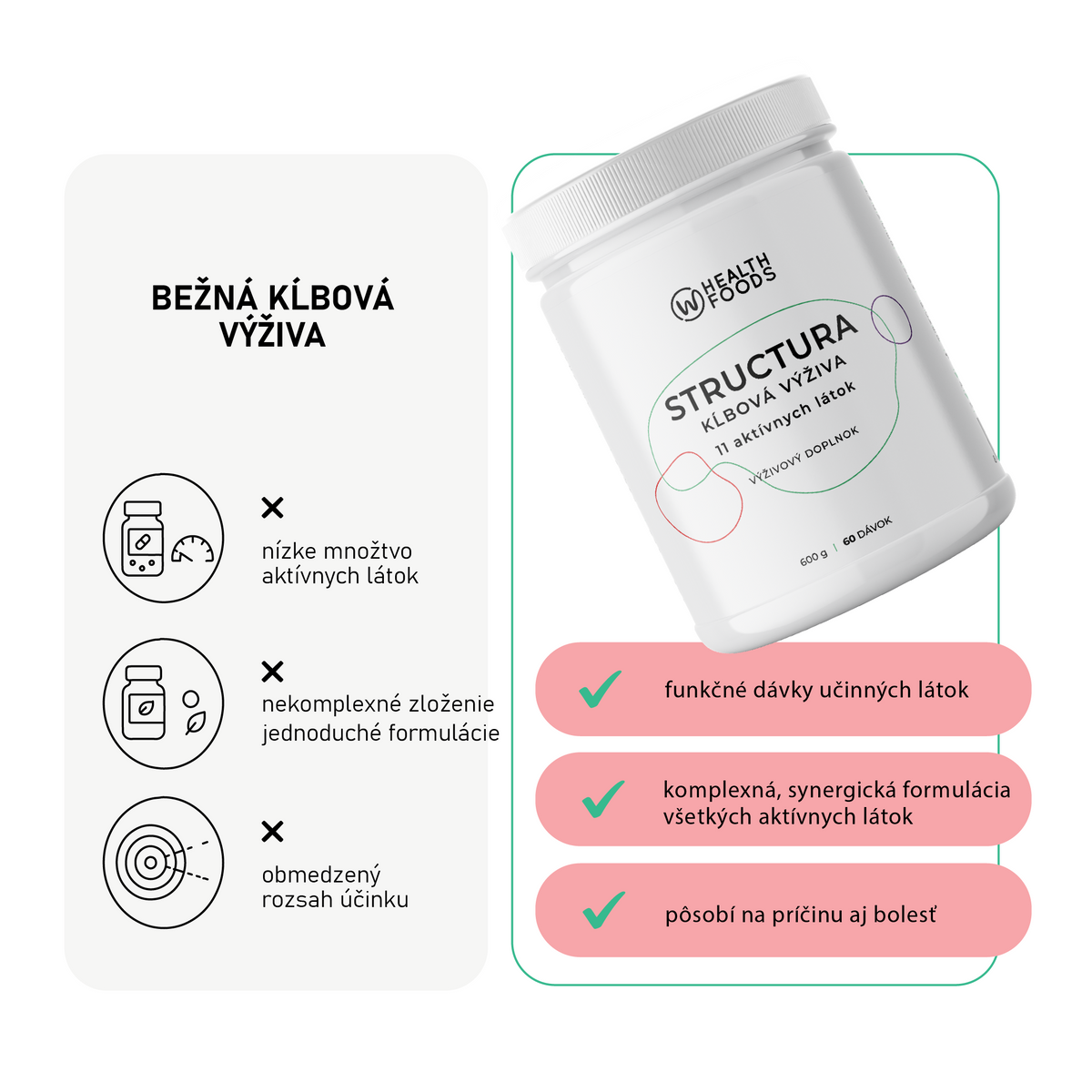 wHealth STRUCTURA kĺbová výživa porovnanie s bežnou kĺbovou výživou