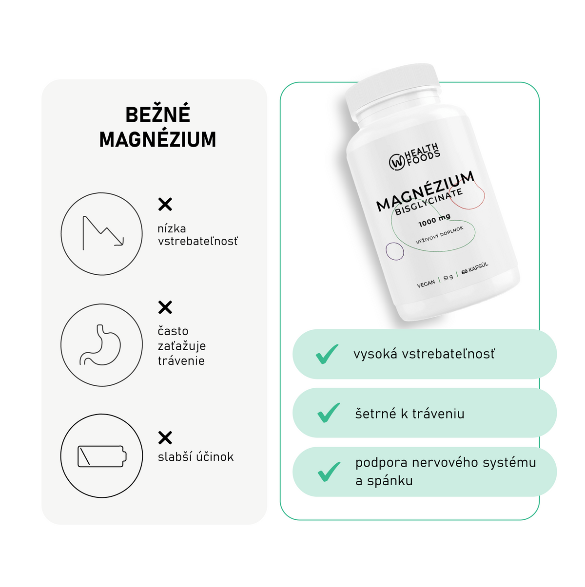 wHealth Magnézium bisglycinát porovnanie s bežným magnéziom