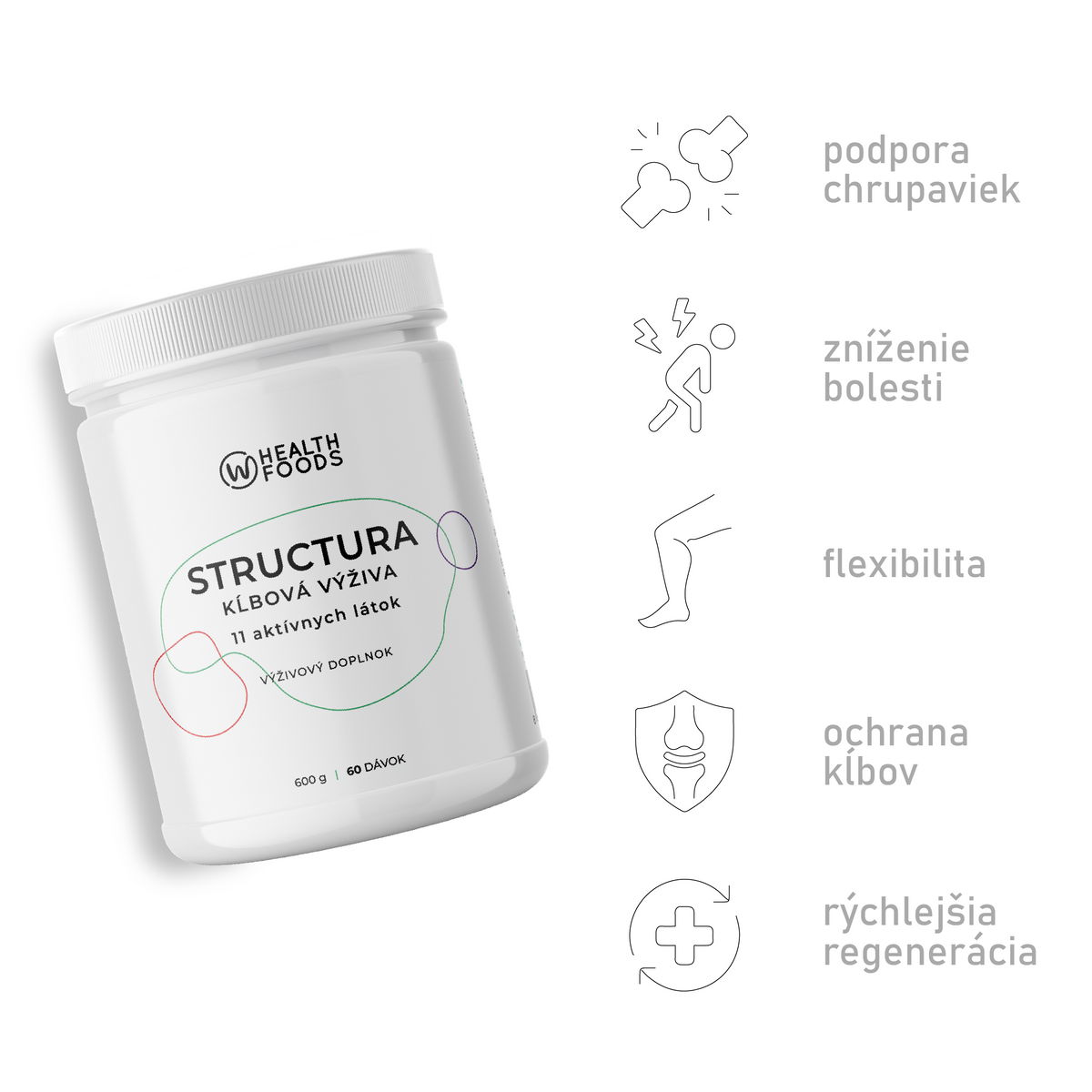 wHealth STRUCTURA kĺbová výživa účinky