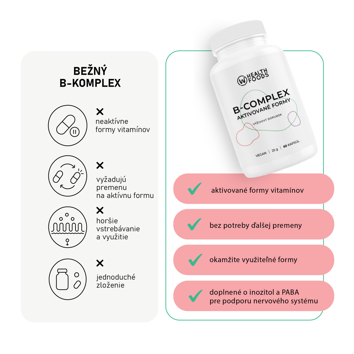 wHealth B-Complex aktivované formy porovnanie s bežným B-komplexom