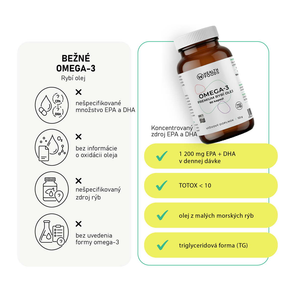 wHealth Omega-3 Premium rybí olej porovnanie s bežným rybím olejom