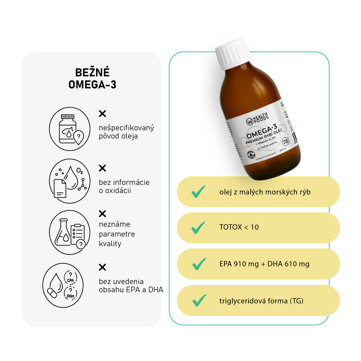 wHealth Omega-3 rybí olej porovnanie s bežným rybím olejom
